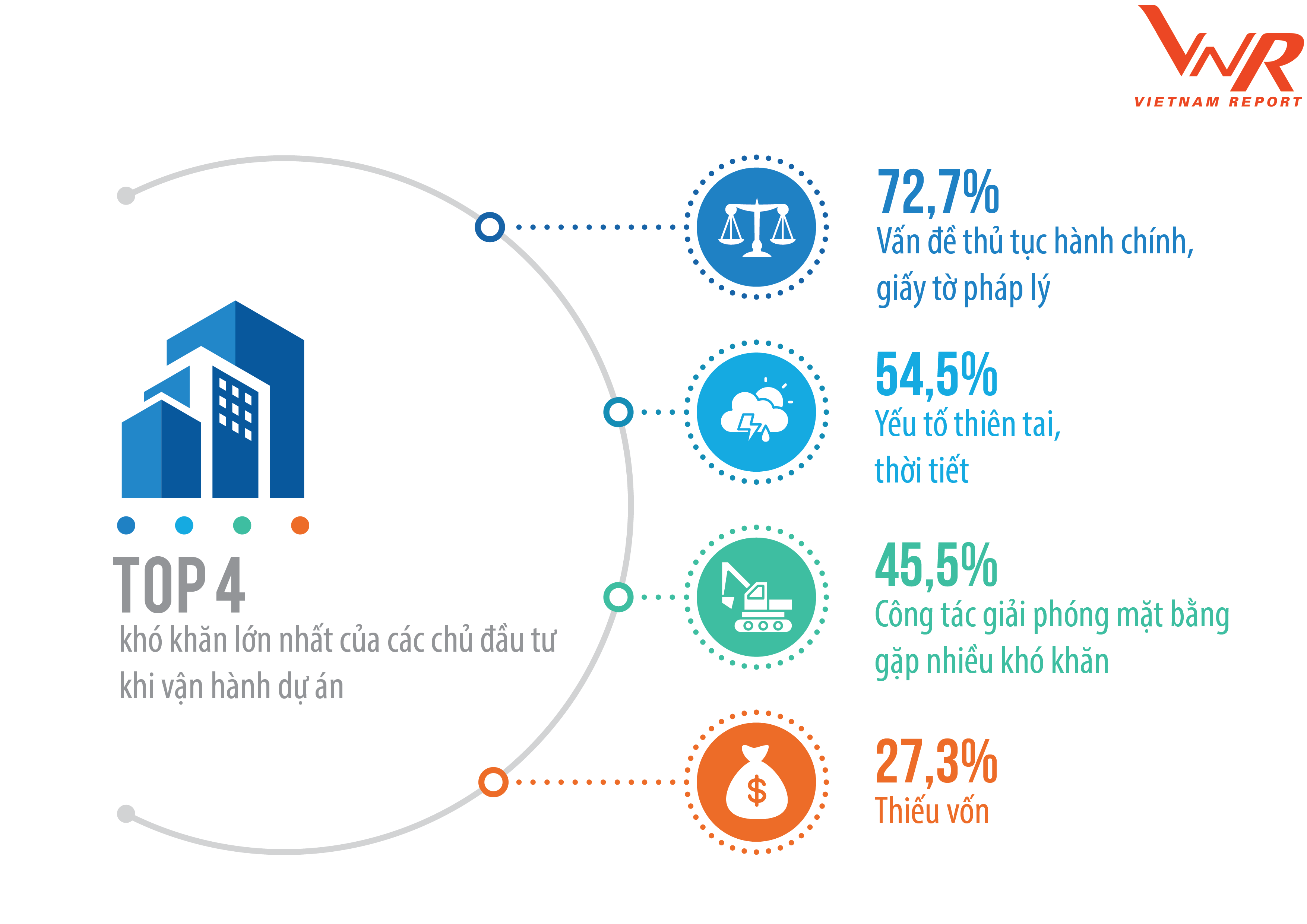 3 xu thế nổi bật của thị trường bất động sản 2019